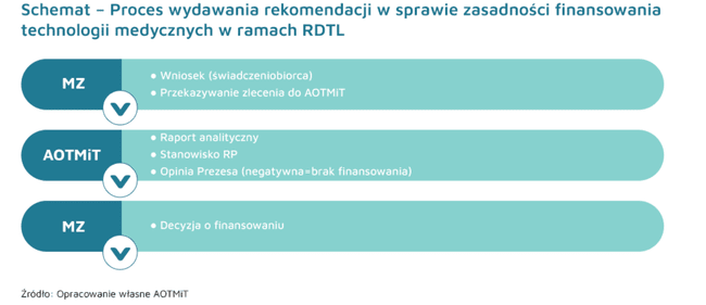 Ratunkowy Dostęp do Technologii Lekowych Ratunkowy Dostęp do Technologii Lekowych