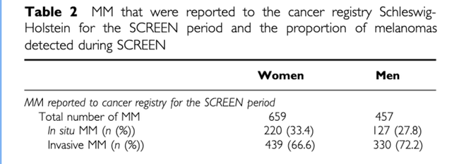 Badanie SCREEN Badanie SCREEN